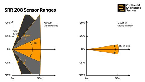 Sensorranges_SRR208-(1)