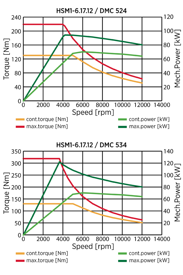 BRUSA_K_HSM1-6